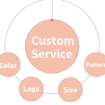 How Many Options Are There For Customizing Yoga Mats?
