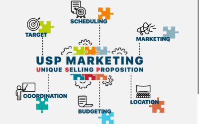 How to increase custom yoga mat brand exposure