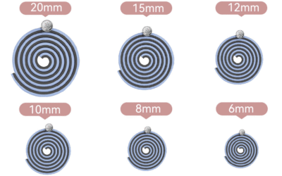 What Thickness Of Exercise Mat Is Best?
