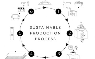Exploring The Yoga Mat Factory: The Whole Process Of Making A Mat